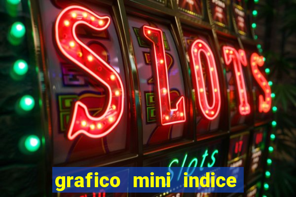 grafico mini indice em tempo real